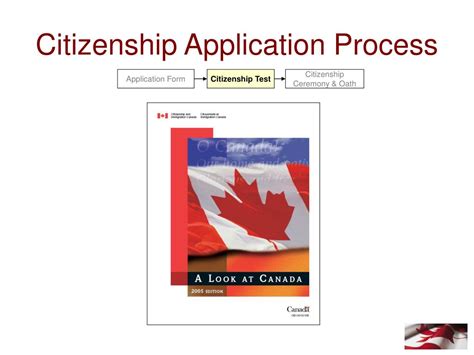 PPT Canadian Citizenship Facts And Perspectives PowerPoint