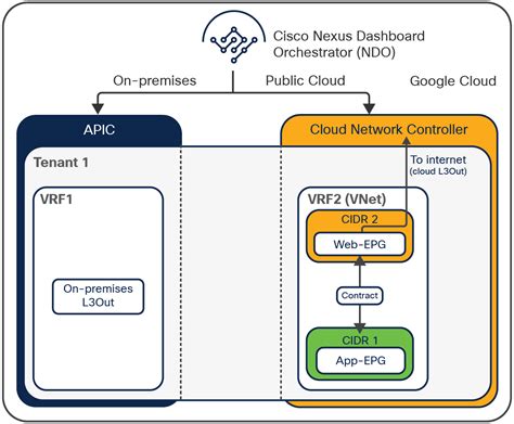 Cisco Application Centric Infrastructure Cisco Multi Cloud Networking