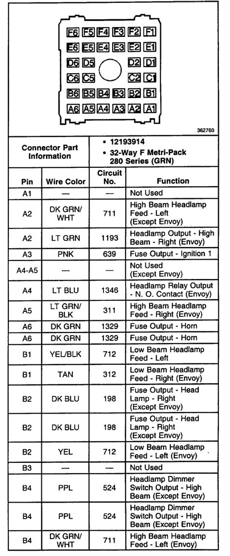 2002 Chevy S10 Fuse Diagrams