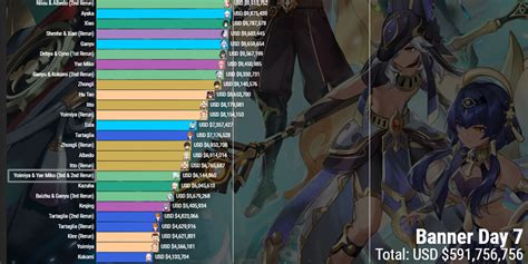 Genshin Impact Chart Shows Yoimiya And Yae Miko First Week Banner Sales