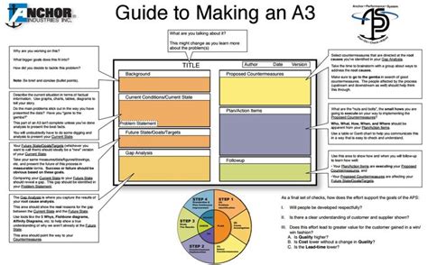 Guide to Making an A3 | Lean | Projektmanagement, Problemlösung, Projekte