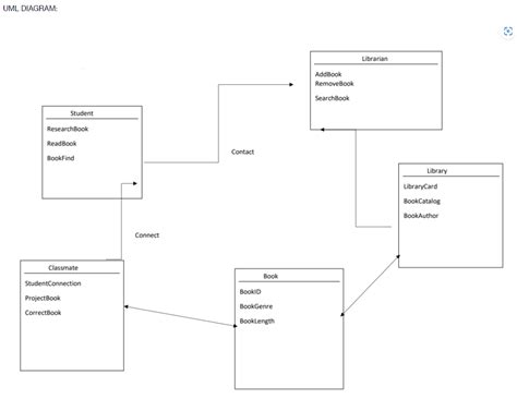 Generating Uml Diagram In Intellij Joy Uml Designer