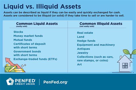 What Is The Difference Between Liquid And Illiquid Assets