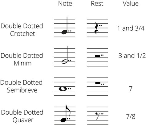 Grade Music Theory Notes You Need To Know Jade Bultitude