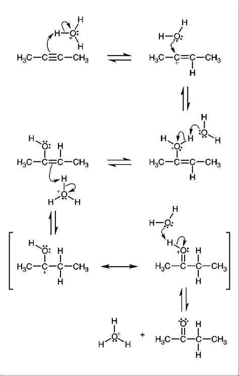 Scheme Hydration Of Alkyne Involving An Enol Formation And Keto Enol