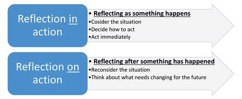 Reflection Self Development TheCompleteMedic