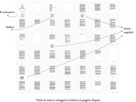 Come Impaginare La Tesi Per Una Stampa Fronte E Retro Bindcopy