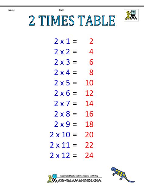 7 times table chart - frogsop