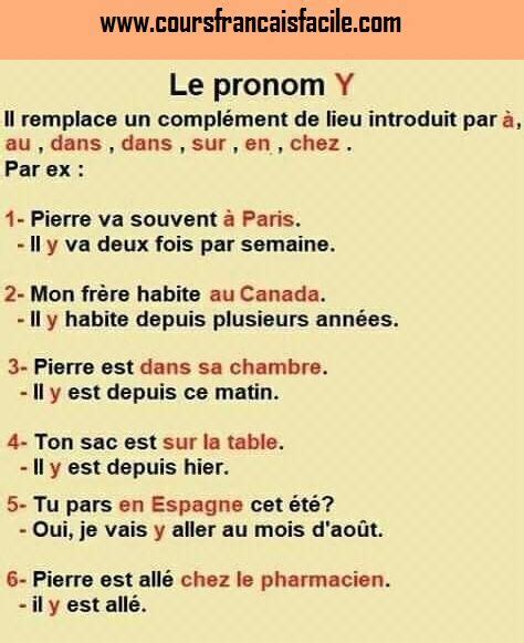 Le Pronom Y Basic French Words Learn French French Basics