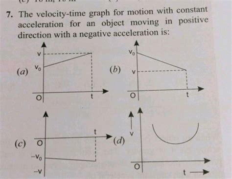 The Velocity Time Graph For Motion With Constant Acceleration For An Obje