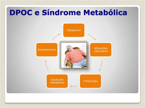 Ppt Prevenção Do Risco Cardiovascular Da Dpoc Powerpoint Presentation