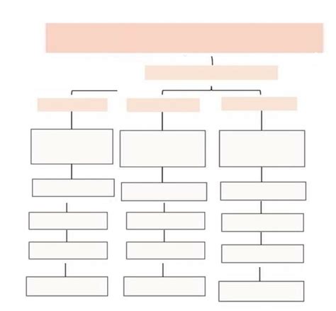 10 best free printable organizational chart template pdf for free at ...