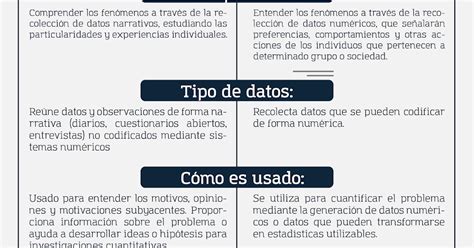 ¿cuáles Son Las Diferencias Entre Una Investigación Cualitativa Y