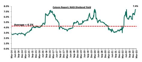 Kenya Economic Update 2023 Cytonn Weekly 10 2023