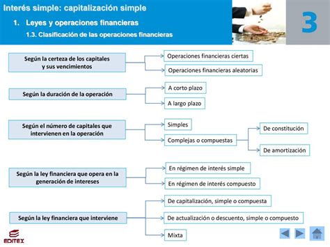 1 Leyes Y Operaciones Financieras Ppt Descargar