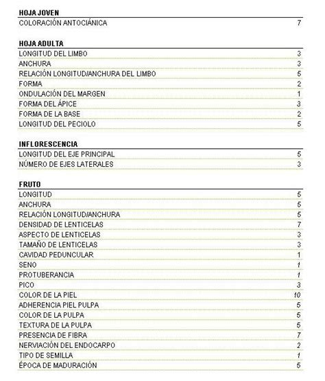 Material Vegetal Ministerio Mapa Gob Es