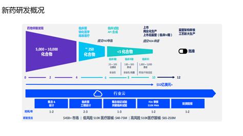 干货篇：ai赋能医药工业发展案例 人人都是产品经理