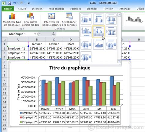 Quel Graphique Choisir Excel