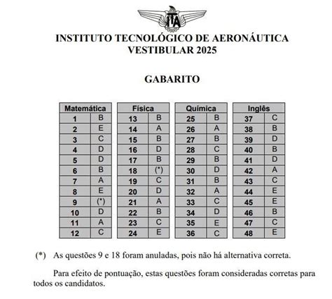 Gabarito ITA 2024 2025 veja o gabarito oficial e a correção ao vivo da