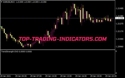 Trend Trigger Modified Best MT4 Indicators MQ4 EX4 Top Trading