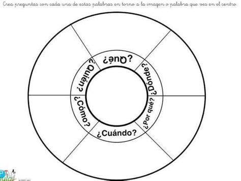 Pin De Alejadra Rodriguez En Organizador Gráfico En 2020