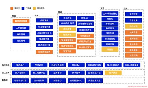 Qa质量体系搭建、质量架构全景图、质量效率全景图质量全景图 Csdn博客