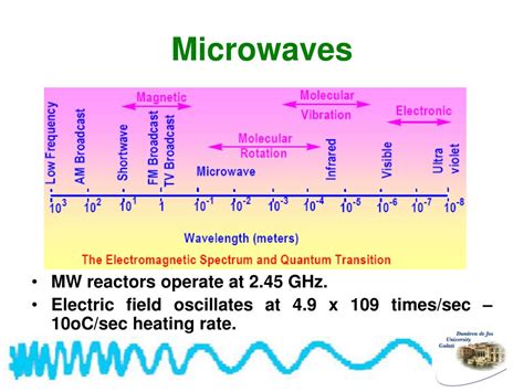 Ppt Green Chemistry Microwave Assisted Organometallic Reaction