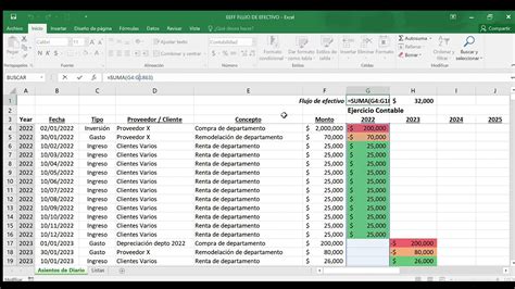 Cómo calcular el flujo de efectivo en un negocio de renta de