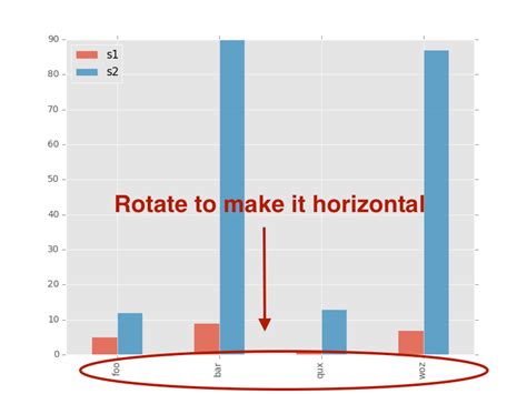 Pandas Barplot X Python