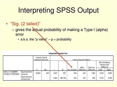 Ppt Directional Hypothesis Powerpoint Presentation Free Download Id 260384