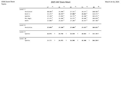 West Virginia State Meet 2025