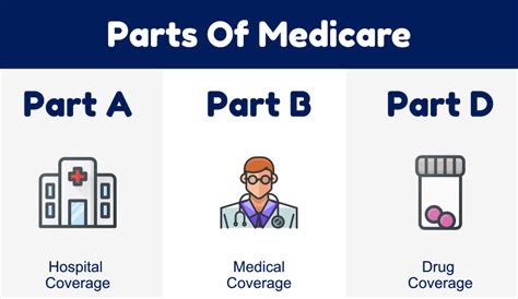 Medicare For Dummies Learn And Understand Medicare Remedigap