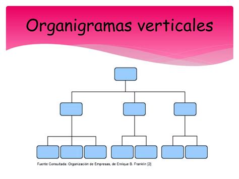 Organigramas Ppt