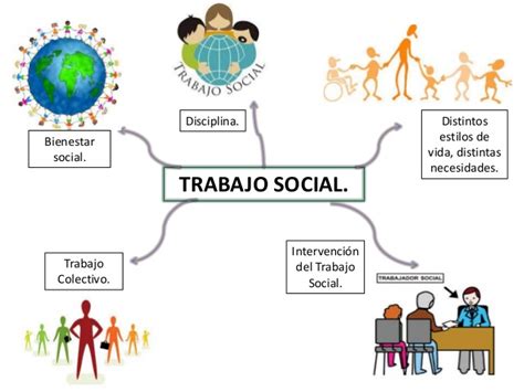 Reas De Intervencion En El Trabajo Social Reas Profesionales De