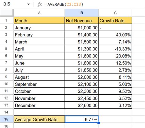 How To Calculate Growth Rate Sheets For Marketers