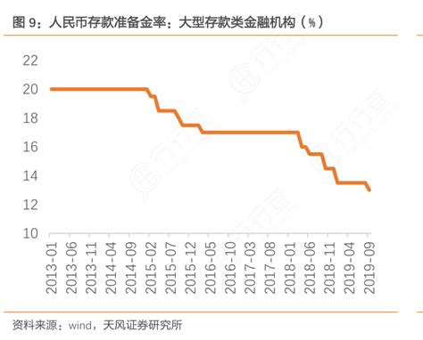 谁知道人民币存款准备金率：大型存款类金融机构（）情况如何行行查行业研究数据库