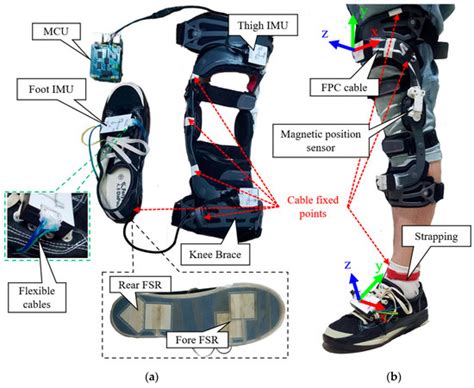 Electronics Free Full Text Inertial Measurement Unit Based Real