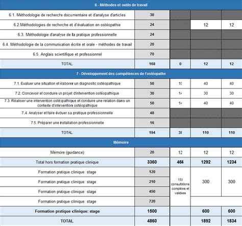 Lettre De Motivation Pour Ecole D Ost Opathie Equine Laboite Cv Fr