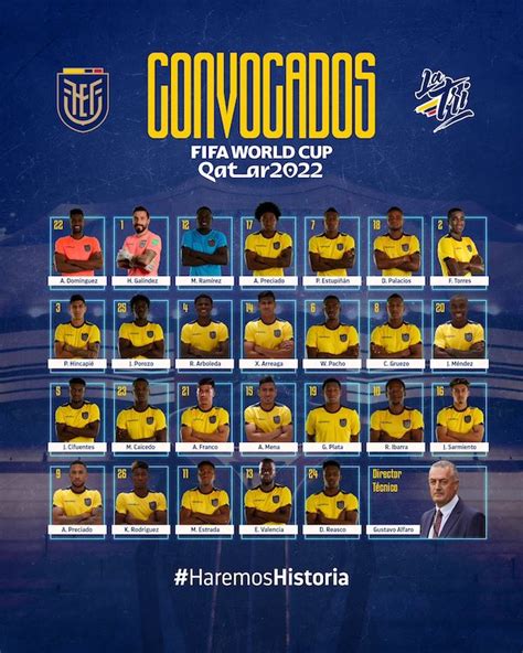 Lista De Convocados Copa America 2024 Ecuador Sheba Domeniga