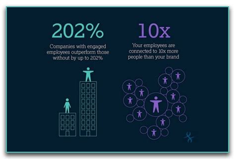 50 Employee Engagement Statistics Trends For 2022