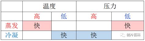 空调制冷原理与各部件图解！（上篇） （转） Anna1210 博客园