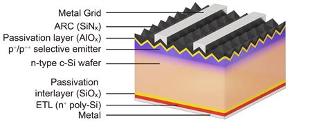 Pv Manufacturing Org