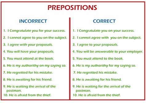 Preposition Rules Javatpoint