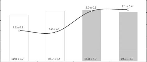 Flexural Strength Mpa And Modulus Of Elasticity Gpa Of The