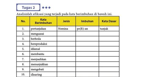 Pembahasan Bahasa Indonesia Kelas Tugas Halaman Analisis Tabel