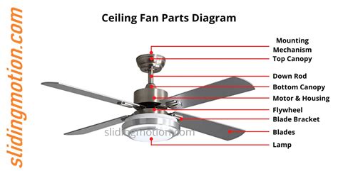 Oscillating Fan Parts List