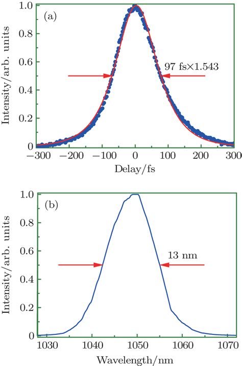 Diode Pumped Kerr Lens Mode Locked Femtosecond Yb YAG Ceramic Laser