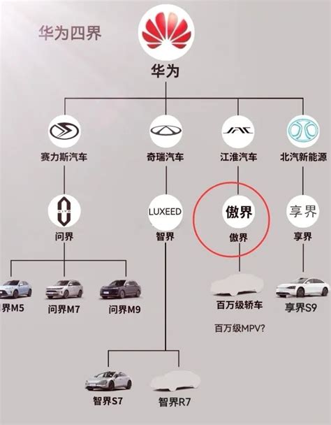 华为第四界定名“尊界”！余总直播说漏嘴，首款车为百万级mpv？ 爱卡汽车爱咖号