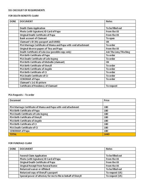 Sss Checklist Of Requirements Pdf Birth Certificate Identity Document