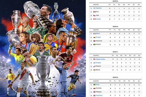 Tabla de posiciones Copa América 2024 clasificación y resultados